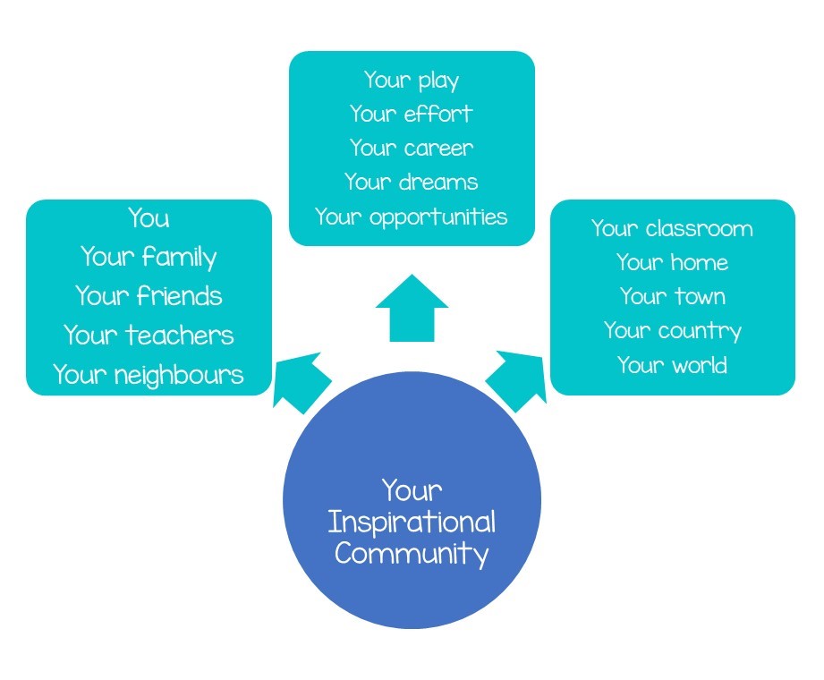 Vision and Ethos Steeton Primary School